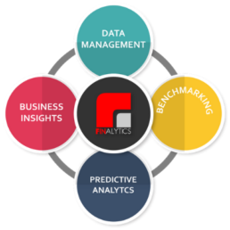 finalytics - digital analytica