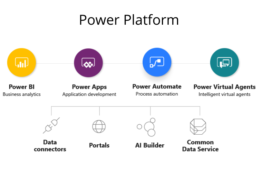 Microsoft Power Platform- digital analytica